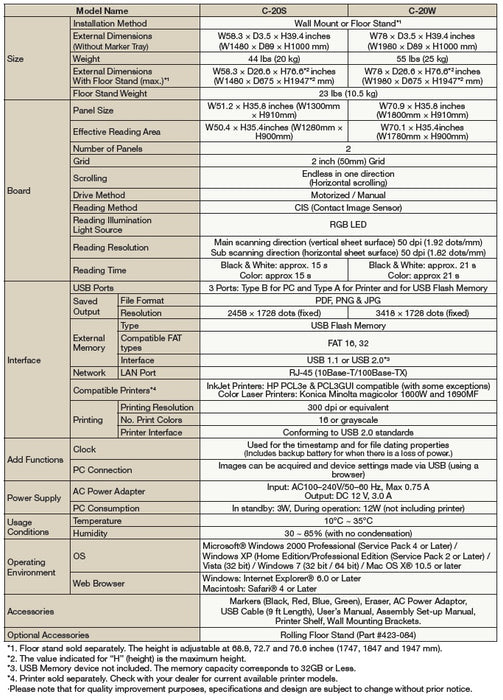 C-20S - Standard Electronic CaptureBoard