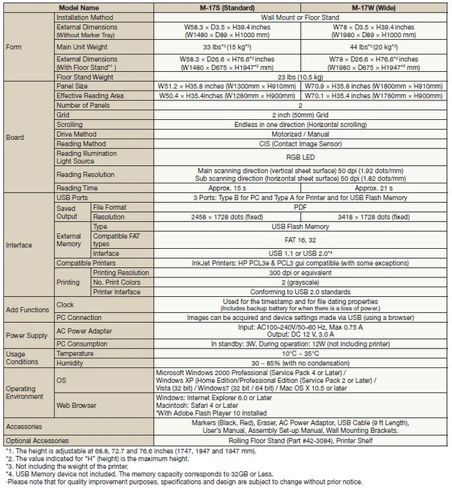 M-17W - Wide Electronic Black and White Copyboard