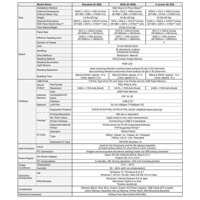 N-324 - Electronic Color Copyboard
