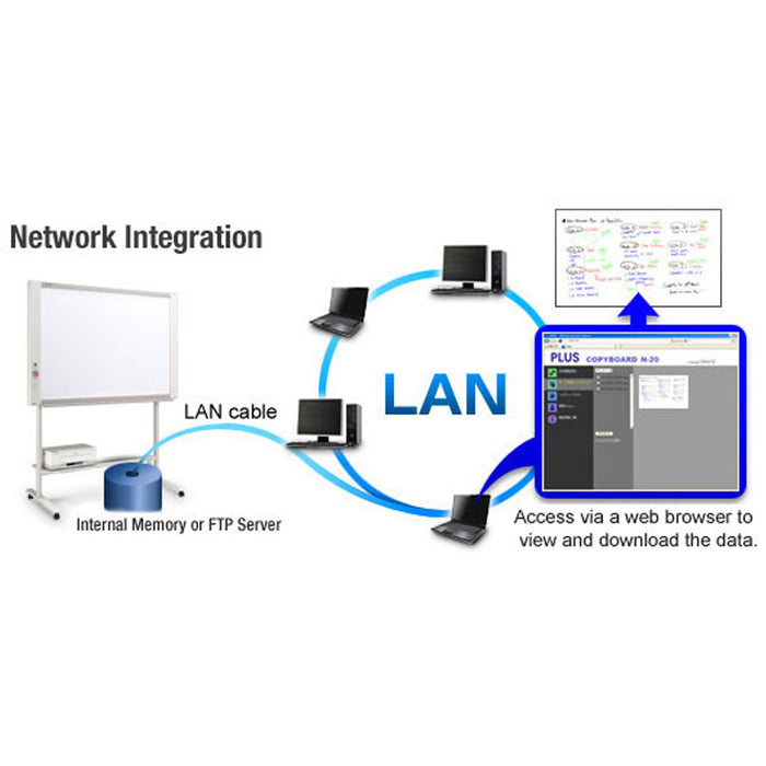 C-20W - Wide Electronic CaptureBoard