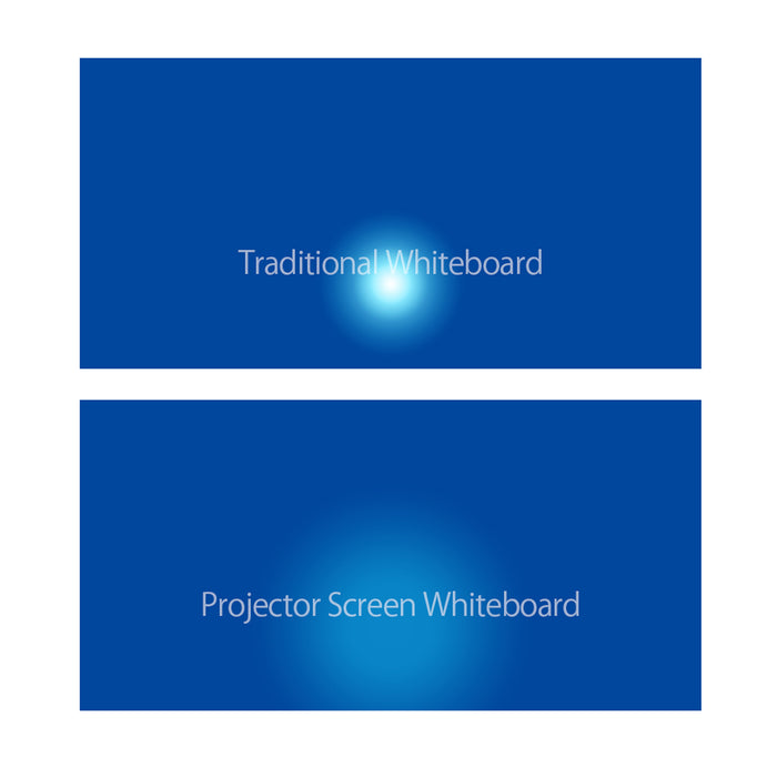 Projection Screen Board